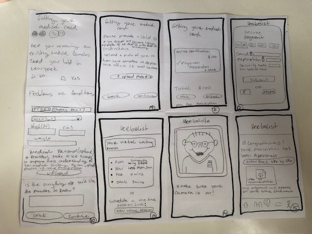 Hand-drawn lo-fi sketches of the Herbalist prescription flow, including medical card intake, payment, virtual waiting room, and approval screens